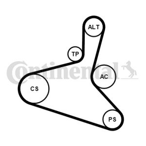 Kilerem (sæt), CONTINENTAL CTAM, b.la. til Audi~VW~Skoda~Seat