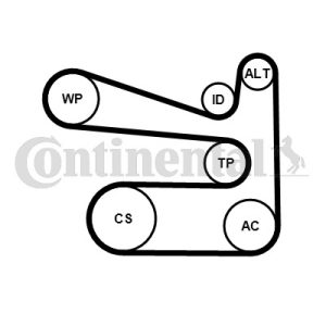 Kilerem (sæt), CONTINENTAL CTAM, b.la. til Seat~Skoda~VW~Audi